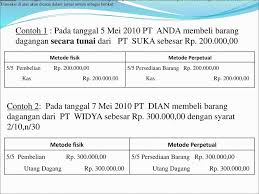 Akuntansi Perusahaan Dagang Ppt Download