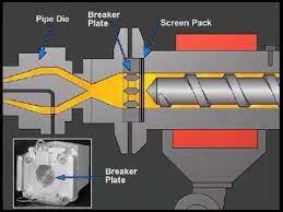 Extruder Operation And Control Paulson Training Plastic Injection Molding Machining Projects Plastic Moulding