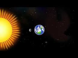 Why Does The Moon Change Shape Good Explanation Of The Phases Of The Moon For About Age 10 A First Grade Science Earth And Space Science Second Grade Science