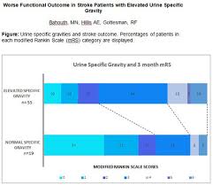 Abstract Wmp84 Worse Functional Outcome In Stroke Patients