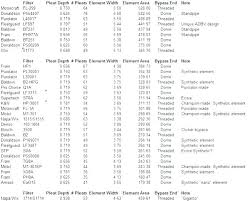 47 Circumstantial Mopar Oil Filter Cross Reference Chart