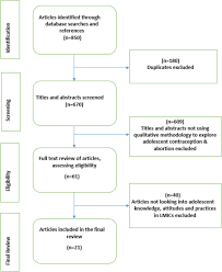 Maybe you would like to learn more about one of these? Contraception And Abortion Knowledge Attitudes And Practices Among Adolescents From Low And Middle Income Countries A Systematic Review Bmc Health Services Research Full Text
