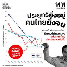 ประเทศไทยฟื้นตัวจากวิกฤตการเงินในปี 2546:53 การฟื้นตัวทางเศรษฐกิของไทยล่าช้าเพราะขาดอุปทานรวม:32 ระหว่างปี 2542 ถึง 2550 จีดีพีไทย. W0hnsqysqh6dhm