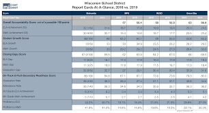 Here's a chart to show you what. 2019 School Report Cards Spotlight On Milwaukee Racine Choice And Charter Maciver Institute