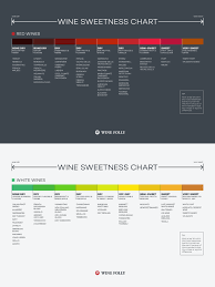 Wine Sweetness Chart Food To Make Wine Flavors Sweet