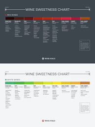 wine sweetness chart food to make wine flavors sweet