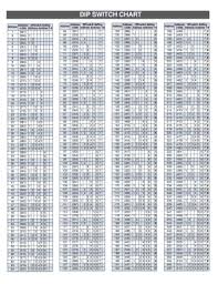 Fillable Online Dip Switch Chart Fax Email Print Pdffiller