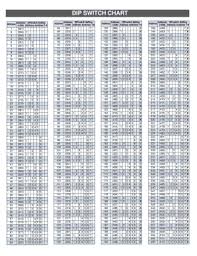 fillable online dip switch chart fax email print pdffiller