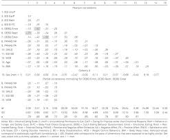 Maybe you would like to learn more about one of these? Intuitive Eating A Novel Eating Style Evidence From A Spanish Sample