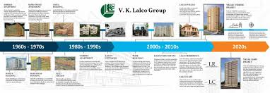V. K. LALCO GROUP