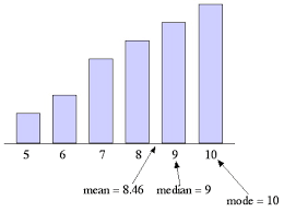 Check spelling or type a new query. Unit2mod10