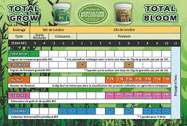 Adn Nutrients C Big Bud 100g Pk 52 33