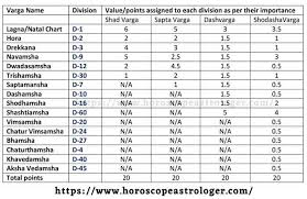 Vargottama Planets In Vedic Astrology