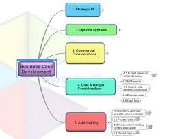Build A Business Case Project Management Templates