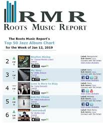 Tomas Martin Lopez Moves Up To 2 On The Rmr Top 50 Jazz