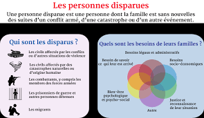 Résultat de recherche d'images pour "personnes disparues photos"