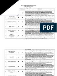 Contoh program semester i satuan pendidikan : Nilai Semester Ii Pjok Kelas Iv A Deskripsi Pdf