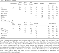 Critique of psychological research body / solved i need help with research critique summary of this chegg com.for psychology students, critiquing a professional paper is a great way to learn more about psychology articles, writing, and the research process itself. Factor Structure And Validity Of The Body Parts Satisfaction Scale Results From The 1972 Psychology Today Survey Semantic Scholar