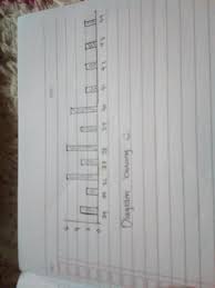 Modus data pada tabel tersebut adalah. Berikut Adalah Data Berat Badan Dalam Kg Dari 40 Siswa Sd Harapan 34 38 40 34 41 36 40 42 36 37 Brainly Co Id