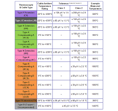 thermocouple technical reference information