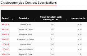 There are many theories out there. Cryptocurrency Trading For Beginners With Free Pdf