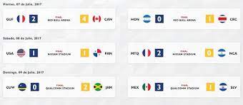 Resultados y tabla de posiciones en cada grupo fecha #3 copa oro 2021. Copa Oro 2017 Tabla De Posiciones Y Todos Los Resultados De La Primera Jornada Deporte Total El Comercio Peru