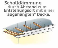 Gespräche, geräusche, musik oder lautes trampeln vom nachbarn oder einem nebenzimmer sind im eigenen raum oder der eigenen wohnung gut wahrnehmbar. Schallschutz Fur Altbaudecken