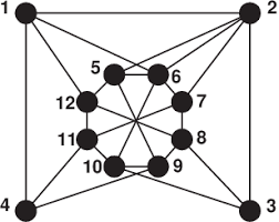 PDF] Hilbert's nullstellensatz and an algorithm for proving combinatorial  infeasibility | Semantic Scholar