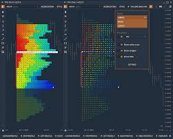 Tpo Profile Chart Quantower