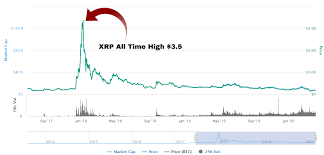 3 cryptocurrency by market cap. Best Penny Cryptocurrencies To Invest 2020