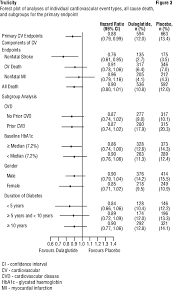 Trulicity Nps Medicinewise