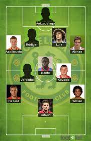 El delanter o marfileño salomon kalou, quien jugó en chelsea y defendió a su selección en el mundial de alemania 2006 y brasil 2014, fue suspendido por el club de la capital germana. Chelsea Fc Plantilla