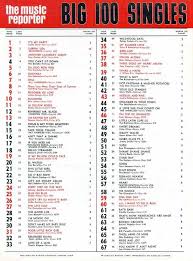 june 1963 music n stuff in 2019 music charts vintage