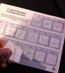 Free calculus worksheets created with infinite calculus. First And Second Derivative Test Worksheet With Answers Pdf Calculus Questions Answers And Solutions
