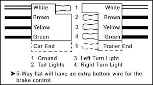 Utilizes connector that is used on most newer trucks. Wiring Configuration Diagrams By Uriah Trailer Wiring Diagram Utility Trailer Trailer