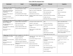 39 Inquisitive Language Developmental Norms Chart