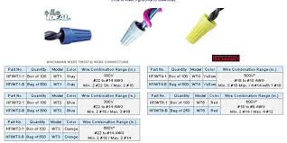 We did not find results for: Wire Nuts Electrical Inspections Internachi Forum