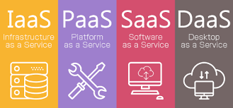 Cloud Ace Blog 2019 12 10 Differences Between Saas Paas Iaas And Daas Rackspace, digital ocean, google compute engine. differences between saas paas iaas