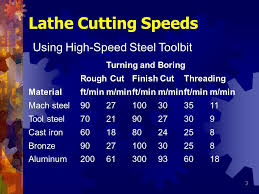 Cutting Speed Feed And Depth Of Cut Ppt Video Online