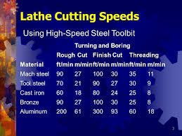 cutting speed feed and depth of cut ppt video online