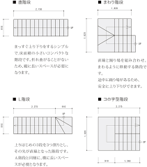 危ない！住まいの階段（その２）「家づくりに潜むクレームとトラブル」｜家づくりの教科書「いろはにほへと・・・」