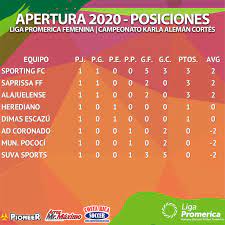 League, teams and player statistics. Uniffut Costa Rica ×'×˜×•×•×™×˜×¨ Ligapromericafemenina Tabla De Posiciones De La Primera Division Torneo Apertura 2020