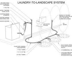 2014 oregon plumbing specialty code new oregon amendments. How To Set Up A Greywater System For Your Garden