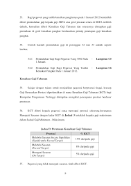 Aug 02, 2019 · 15 contoh surat kenaikan gaji kepada pekerja yang baik dan benar 2019. Surat Rasmi Kenaikan Gaji Rasmi B