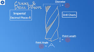 Machinists Calculator Countersink Depth Calculator