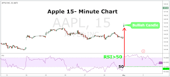 How To Trade Stock Options For Beginners Options Trading