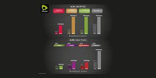 Welcome to sagicor elife insurance that puts a smile on your face! Telecom Review Etisalat Offers Permanent Speed Upgrades To Elife Customers