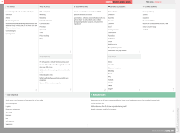 Coursera Business Model Canvas In 2020 Business Model Canvas Examples Business Model Canvas Business Canvas
