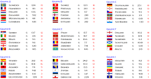 Asien aktuelle meldungen, termine und ergebnisse, tabelle, mannschaften, torjäger. Tabelle Wm Qualifikation 2018 Sextreffen Website