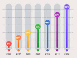 Bar Chart Bar Graph Design Chart Infographic Infographic Powerpoint